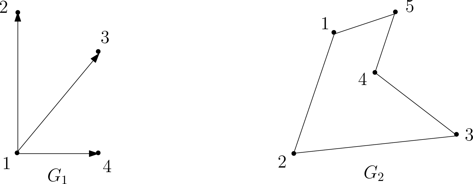 Examples of directed and undirected graphs, respectively.