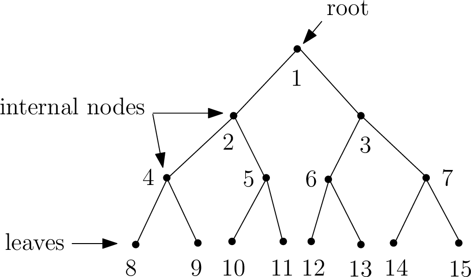 Graph Theory Graph Theory